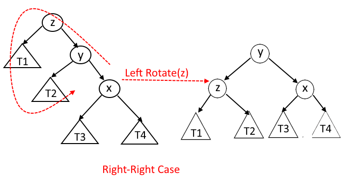 Right-Right