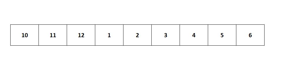 Rotated Sorted Array