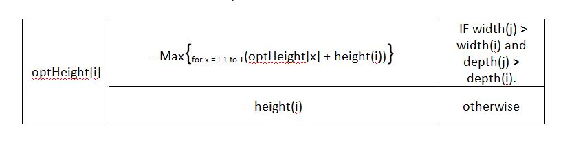 Box Stacking - Recurrence Equation