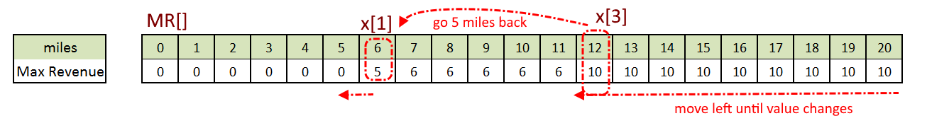 Track Result - Highway Billboard Problem